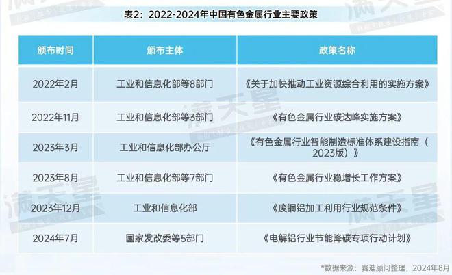 先进制造2024|有色金属产业:转型升级中的新动能与新机遇(先进制造观察第6期)(图7) 先进制造2024|有色金属产业:转型升级中的新动能与新机遇(先进制造观察第6期)(图7)