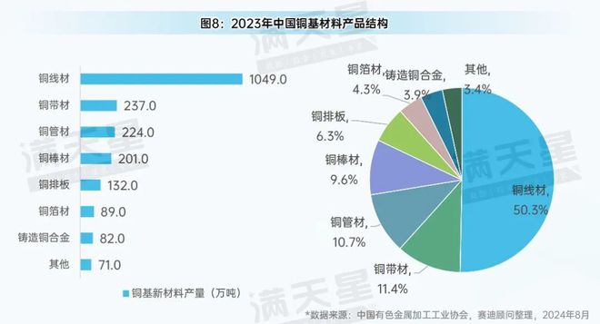 先进制造2024|有色金属产业:转型升级中的新动能与新机遇(先进制造观察第6期)(图10) 先进制造2024|有色金属产业:转型升级中的新动能与新机遇(先进制造观察第6期)(图10)