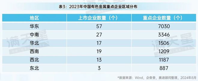 先进制造2024|有色金属产业:转型升级中的新动能与新机遇(先进制造观察第6期)(图15) 先进制造2024|有色金属产业:转型升级中的新动能与新机遇(先进制造观察第6期)(图15)