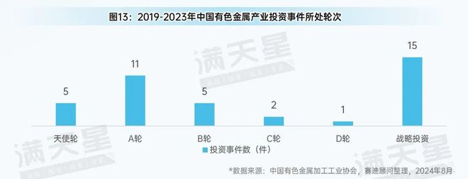 先进制造2024|有色金属产业:转型升级中的新动能与新机遇(先进制造观察第6期)(图16) 先进制造2024|有色金属产业:转型升级中的新动能与新机遇(先进制造观察第6期)(图16)