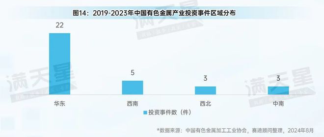 先进制造2024|有色金属产业:转型升级中的新动能与新机遇(先进制造观察第6期)(图17) 先进制造2024|有色金属产业:转型升级中的新动能与新机遇(先进制造观察第6期)(图17)