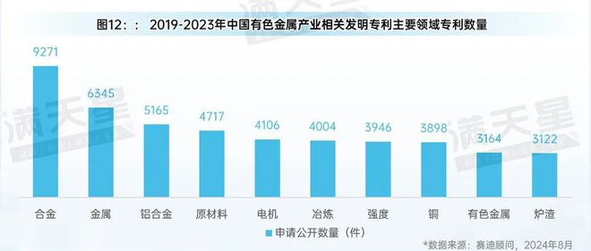 先进制造2024|有色金属产业:转型升级中的新动能与新机遇(先进制造观察第6期)(图14) 先进制造2024|有色金属产业:转型升级中的新动能与新机遇(先进制造观察第6期)(图14)