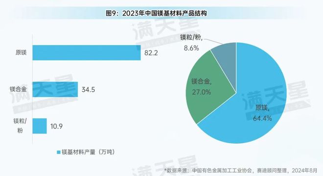 先进制造2024|有色金属产业:转型升级中的新动能与新机遇(先进制造观察第6期)(图11) 先进制造2024|有色金属产业:转型升级中的新动能与新机遇(先进制造观察第6期)(图11)