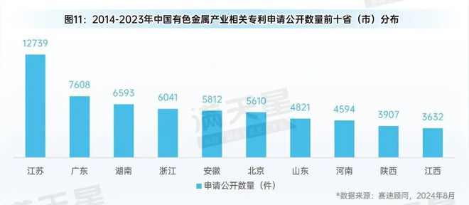 先进制造2024|有色金属产业:转型升级中的新动能与新机遇(先进制造观察第6期)(图13) 先进制造2024|有色金属产业:转型升级中的新动能与新机遇(先进制造观察第6期)(图13)