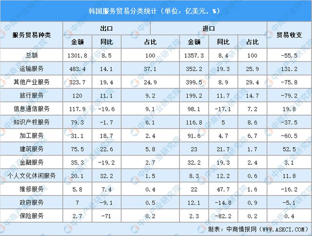 2024年韩国投资环境深度分析及中资企业在韩国投资合作策略(图8)
