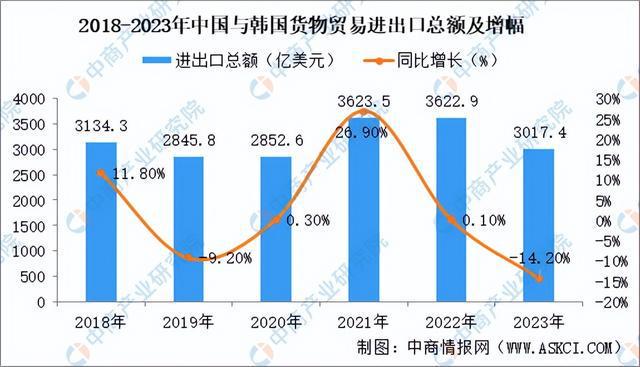 2024年韩国投资环境深度分析及中资企业在韩国投资合作策略(图10)