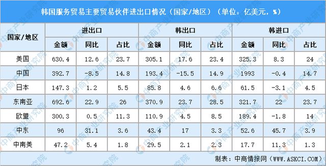 2024年韩国投资环境深度分析及中资企业在韩国投资合作策略(图9)