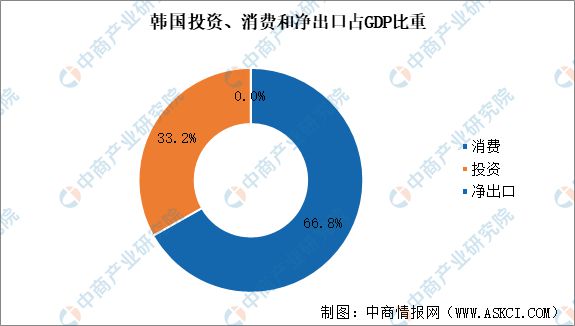 2024年韩国投资环境深度分析及中资企业
