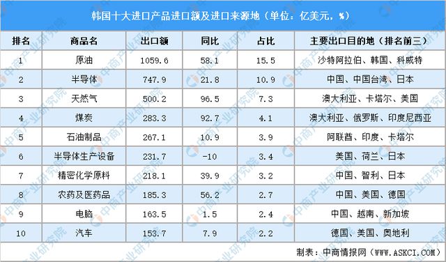 2024年韩国投资环境深度分析及中资企业在韩国投资合作策略(图5)