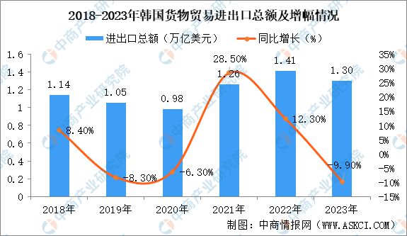2024年韩国投资环境深度分析及中资企业在韩国投资合作策略(图3)