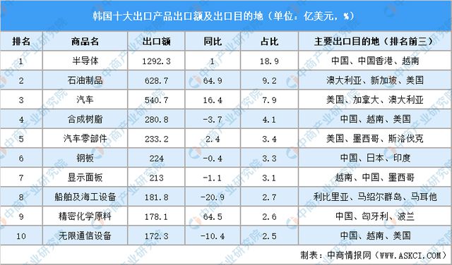 2024年韩国投资环境深度分析及中资企业在韩国投资合作策略(图4)