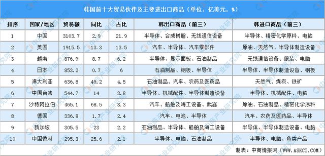 2024年韩国投资环境深度分析及中资企业在韩国投资合作策略(图6)