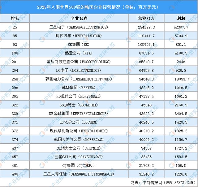 2024年韩国投资环境深度分析及中资企业在韩国投资合作策略(图2)