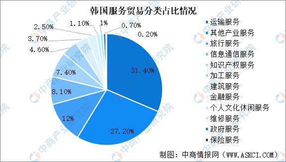2024年韩国投资环境深度分析及中资企业在韩国投资合作策略(图7)