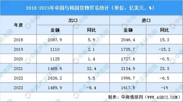 2024年韩国投资环境深度分析及中资企业在韩国投资合作策略(图11)