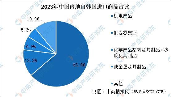 2024年韩国投资环境深度分析及中资企业在韩国投资合作策略(图13)