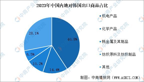 2024年韩国投资环境深度分析及中资企业在韩国投资合作策略(图12)