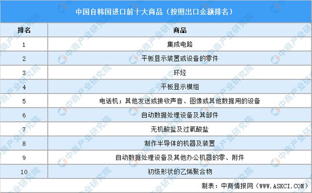 2024年韩国投资环境深度分析及中资企业在韩国投资合作策略(图15)