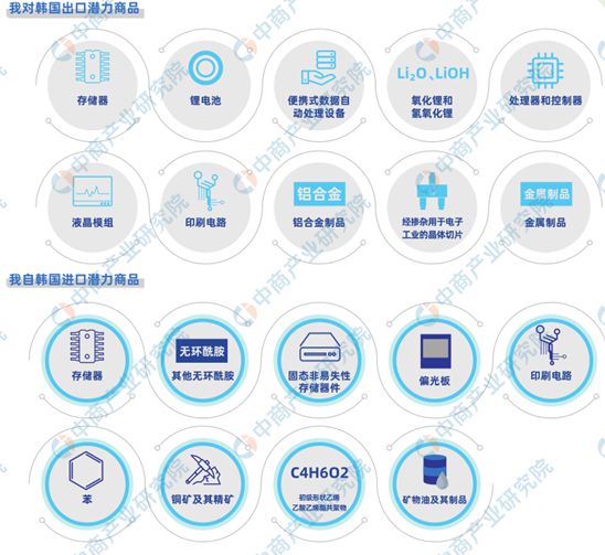 2024年韩国投资环境深度分析及中资企业在韩国投资合作策略(图16)