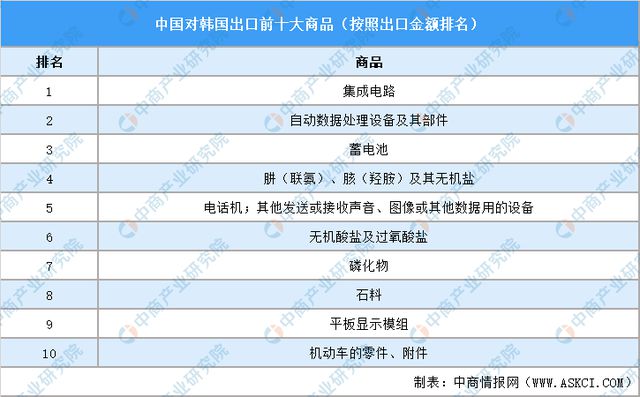 2024年韩国投资环境深度分析及中资企业在韩国投资合作策略(图14)