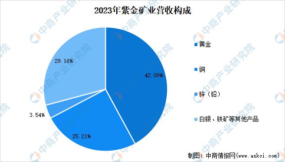 2024年中国有色金属行业市场前景预测研究（简版）(图9)