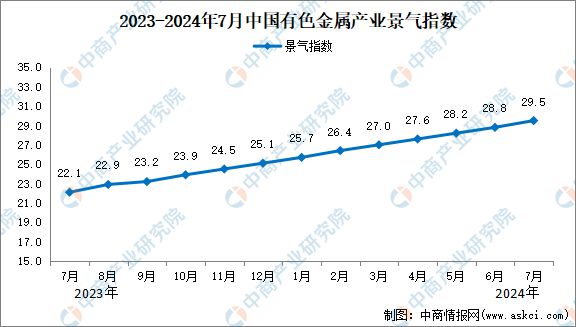 2024年中国有色金属行业市场前景预测研究（简版）(图2)