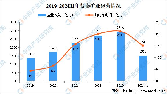 2024年中国有色金属行业市场前景预测研究（简版）(图8)
