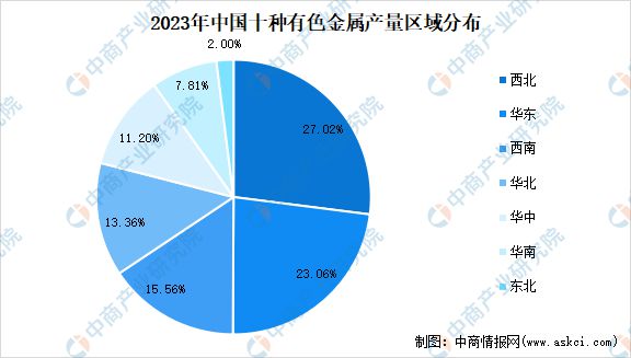 2024年中国有色金属行业市场前景预测研究（简版）(图6)