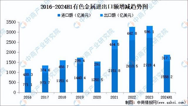 2024年中国有色金属行业市场前景预测研究（简版）(图7)