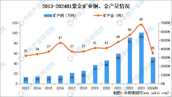 2024年中国有色金属行业市场前景预测研究（简版）(图10)