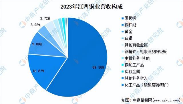 2024年中国有色金属行业市场前景预测研究（简版）(图14)