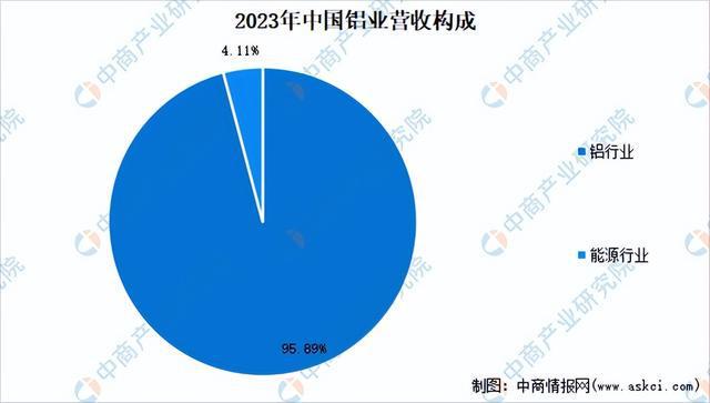 2024年中国有色金属行业市场前景预测研究（简版）(图12)