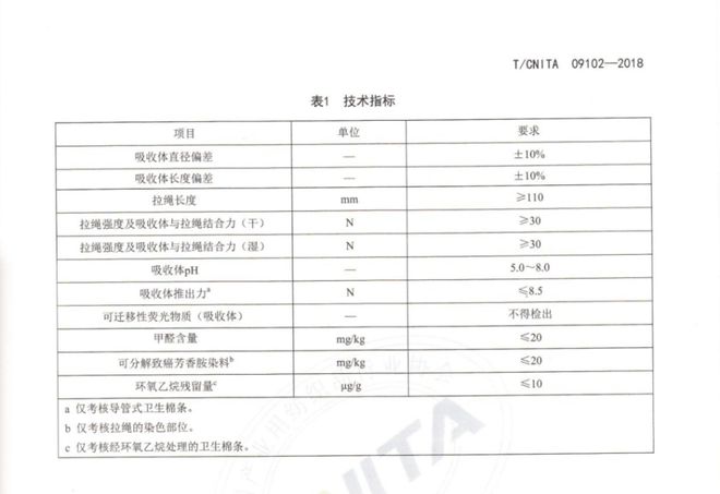 欧美卫生棉条被检出16种金属中国产品能否独善其身?(图2) 欧美卫生棉条被检出16种金属中国产品能否独善其身?(图2)