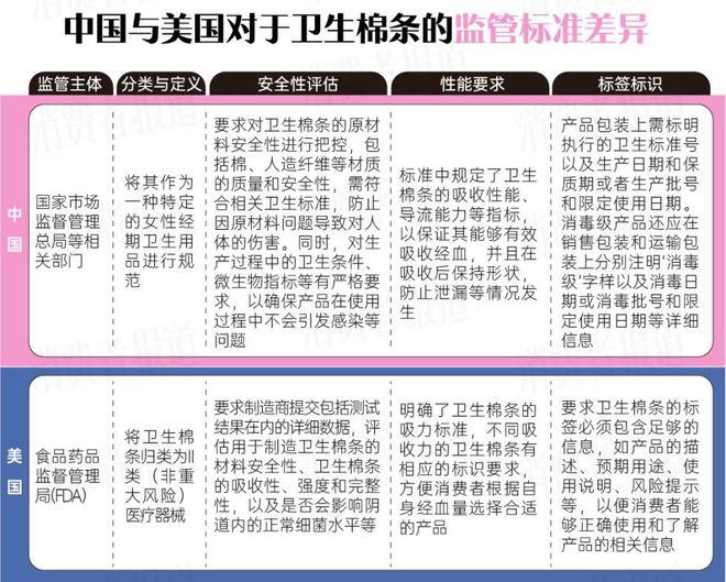 欧美卫生棉条被检出16种金属中国产品能否独善其身?(图4) 欧美卫生棉条被检出16种金属中国产品能否独善其身?(图4)