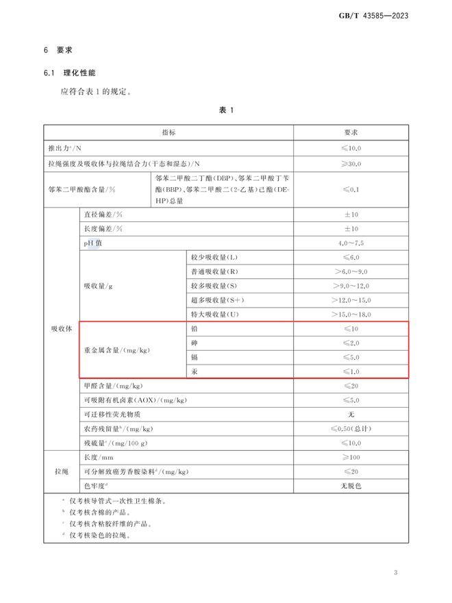 欧美卫生棉条被检出16种金属中国产品能否独善其身?(图3) 欧美卫生棉条被检出16种金属中国产品能否独善其身?(图3)