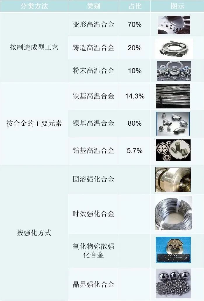 新材料异军突起！18大高端金属材料特点、