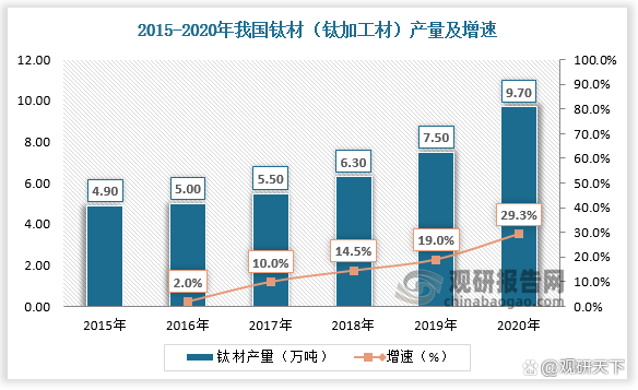 新材料异军突起!18大高端金属材料特点、应用及未来发展趋势全解析(图4) 新材料异军突起!18大高端金属材料特点、应用及未来发展趋势全解析(图4)