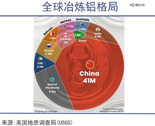 铝可以制天下
