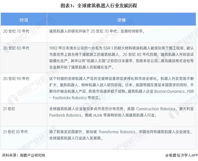 2024年建筑机器人行业供应链十大代表性