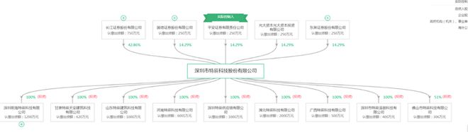 2024年建筑机器人行业供应链十大代表性企业:博智林、特辰科技、中建科技、上海建工、蔚建……(图8) 2024年建筑机器人行业供应链十大代表性企业:博智林、特辰科技、中建科技、上海建工、蔚建……(图8)