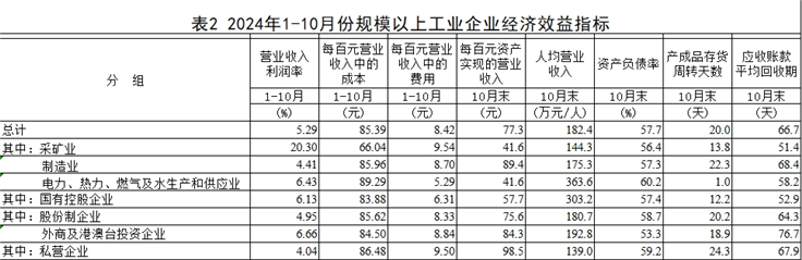 国家统计局:规模以上工业企业实现利润总额超5万亿(图5) 国家统计局:规模以上工业企业实现利润总额超5万亿(图5)