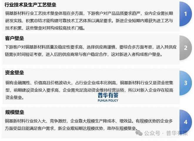 2025-2031年铜基新材料行业产业链细分产品调研及前景研究预测(图2)