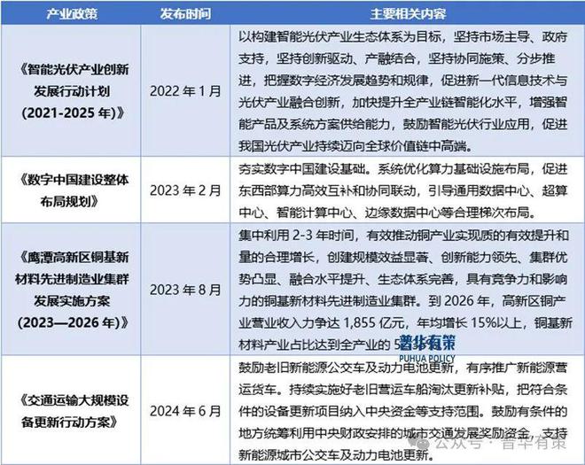 2025-2031年铜基新材料行业产业链细分产品调研及前景研究预测(图3)
