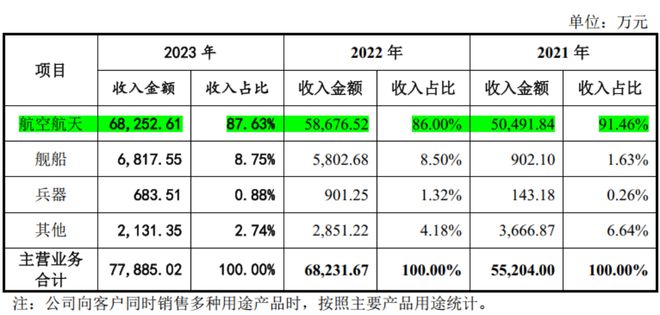 高端钛合金领域第三家上市公司！金天钛业：年复合增长率超20%性能不输国际巨头！(图7)