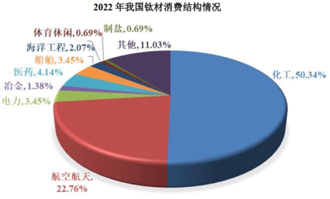 高端钛合金领域第三家上市公司！金天钛业：年复合增长率超20%性能不输国际巨头！(图11)