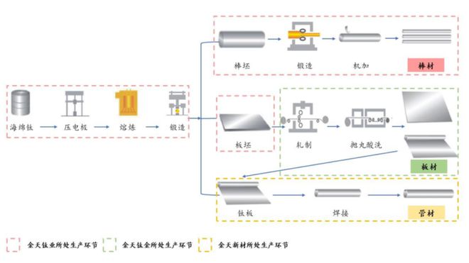 高端钛合金领域第三家上市公司！金天钛业：年复合增长率超20%性能不输国际巨头！(图4)