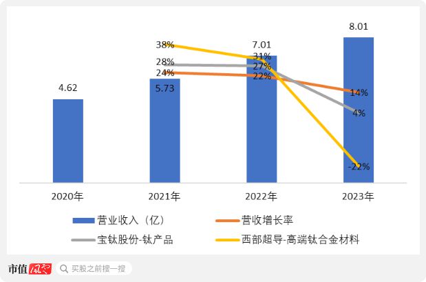高端钛合金领域第三家上市公司！金天钛业：年复合增长率超20%性能不输国际巨头！(图10)