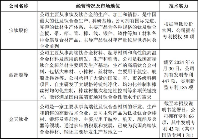 高端钛合金领域第三家上市公司！金天钛业：年复合增长率超20%性能不输国际巨头！(图15)