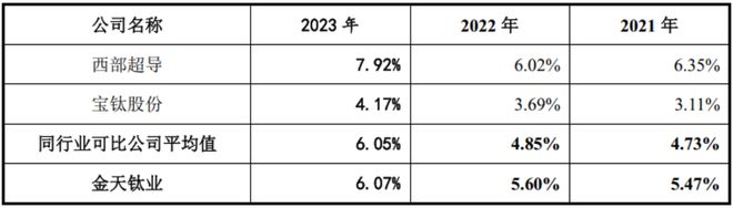 高端钛合金领域第三家上市公司！金天钛业：年复合增长率超20%性能不输国际巨头！(图14)