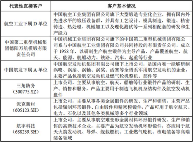 高端钛合金领域第三家上市公司！金天钛业：年复合增长率超20%性能不输国际巨头！(图18)